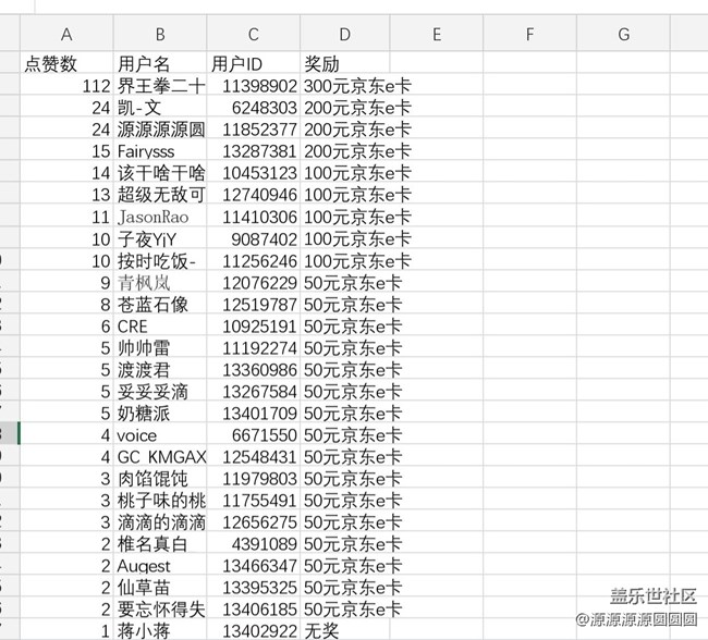 【已開(kāi)獎(jiǎng)】【愛(ài)在武漢】線上攝影活動(dòng)