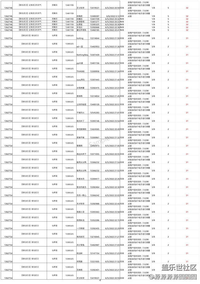 關于武漢星部落【愛在武漢】違規(guī)刷贊的通告