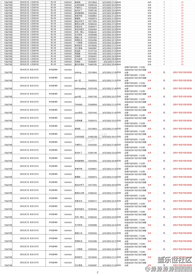 關于武漢星部落【愛在武漢】違規(guī)刷贊的通告