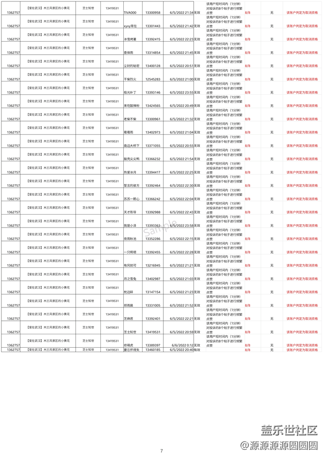 關于武漢星部落【愛在武漢】違規(guī)刷贊的通告