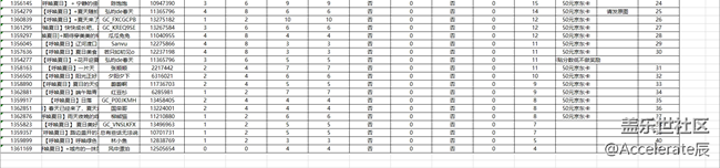 沈陽星部落第三十場線上活動(dòng)——呼喚夏日