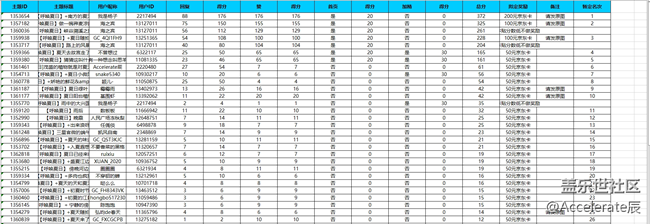 沈陽星部落第三十場線上活動(dòng)——呼喚夏日