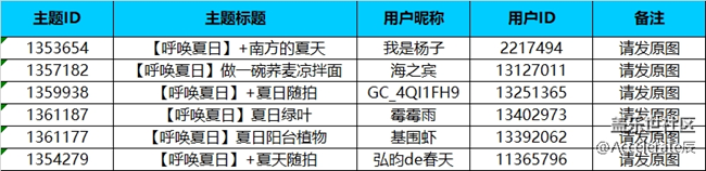 沈陽星部落第三十場線上活動(dòng)——呼喚夏日