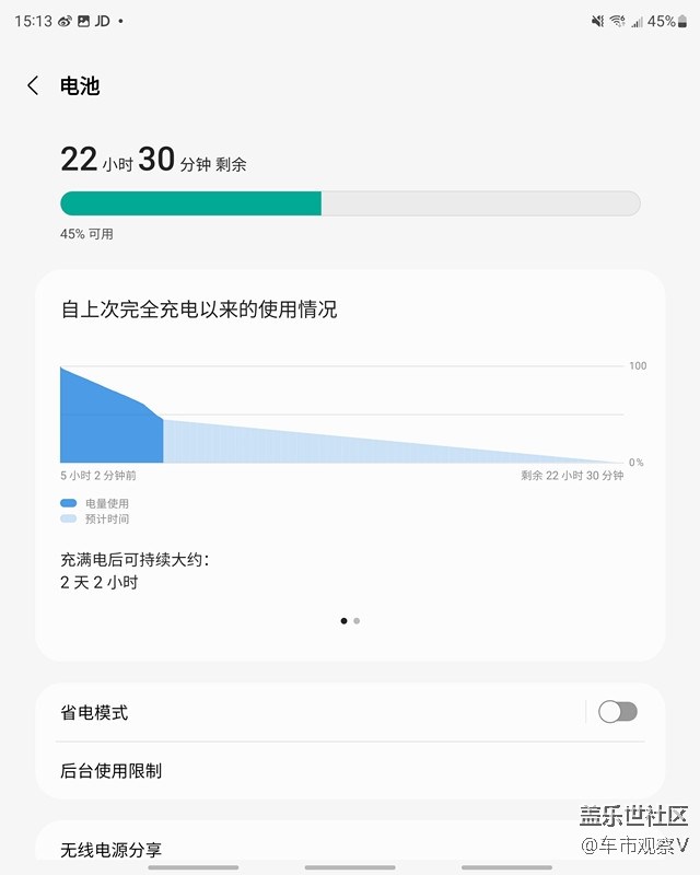 測試了一下Z Fold 3續(xù)航能力，主要是看電視和玩游戲