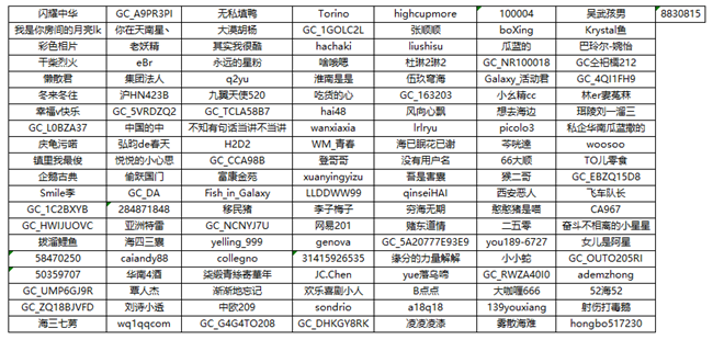 【開獎】分享記錄你的端午生活  瓜分10萬星鉆獎勵