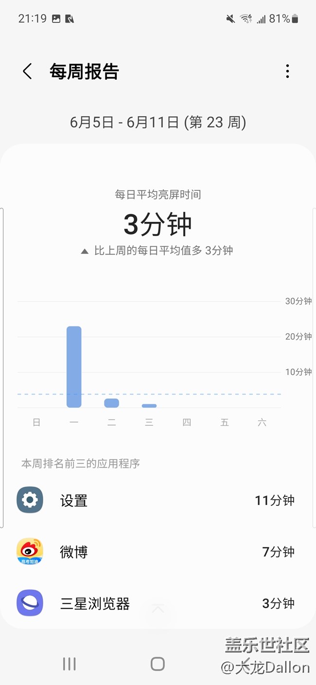 三星S21 FE 數(shù)字健康功能體驗(yàn)