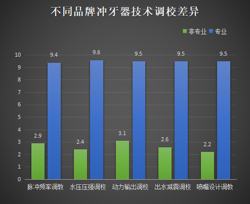 長期使用沖牙器的危害弊端，這些副作用你必須了解！