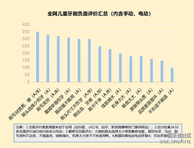 兒童電動(dòng)牙刷好不好用？揭秘三大傷牙后果！
