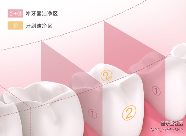 長期使用沖牙器的危害弊端，這些副作用你必須了解！