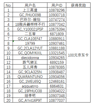 【開獎】【和Bixby一起發(fā)現(xiàn)美食】 【開獎】【和Bixby一起發(fā)現(xiàn)美食】