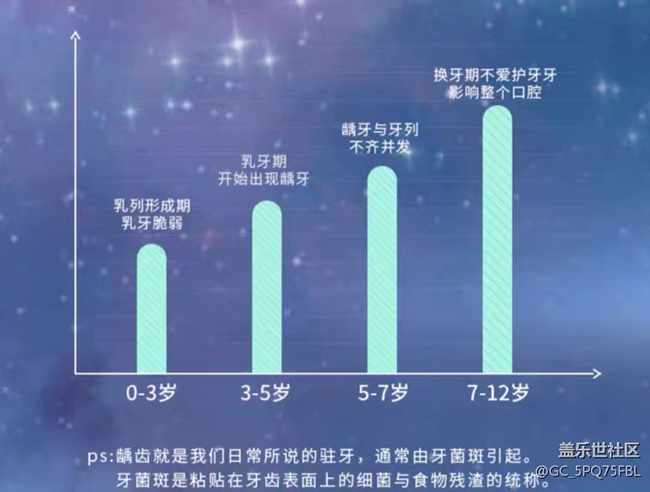 兒童電動牙刷選購注意事項有哪些？四大危害買前必看！