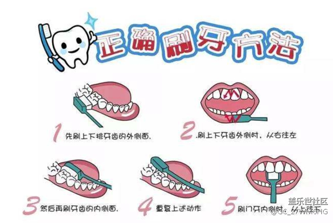 電動牙刷刷得更干凈嗎？剖析四大傷牙原因！