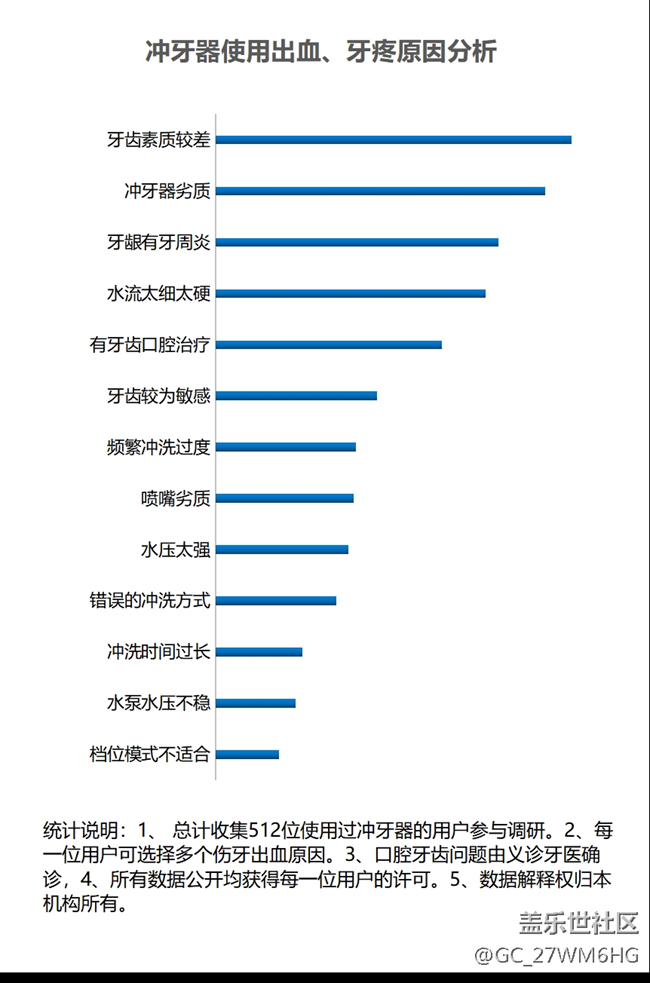 戴牙套建議用沖牙器嗎？務必留心三大傷牙弊端！
