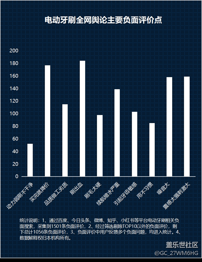 哪些人不適合用電動牙刷？五類特殊人群慎用！