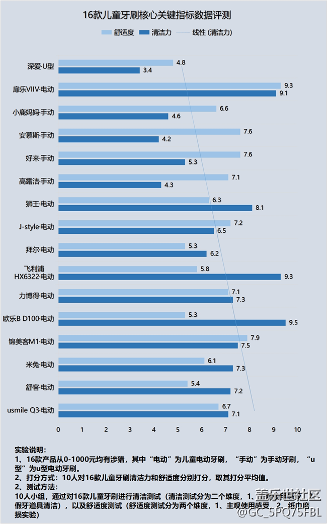 兒童電動牙刷選購注意事項有哪些？四大危害買前必看！