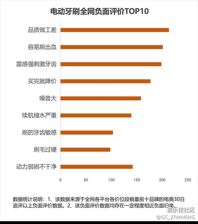 電動(dòng)牙刷的危害科普：四類(lèi)坑貨千萬(wàn)不要碰！