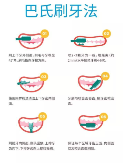 哪些人不適合電動牙刷？五類特殊人群慎用!