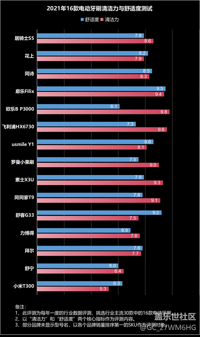 哪些人不適合電動牙刷？五類特殊人群慎用!