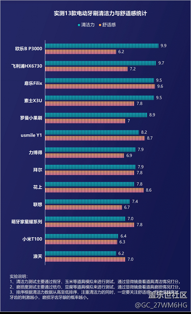 電動(dòng)牙刷的危害科普：四類(lèi)坑貨千萬(wàn)不要碰！