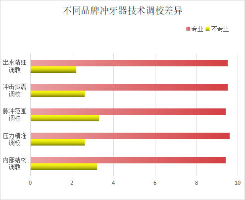 沖牙器的危害弊端有哪些？這三類人群千萬當(dāng)心