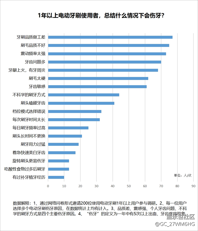 哪些人不適合電動牙刷？五類特殊人群慎用!