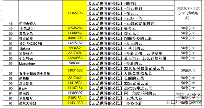 【開(kāi)獎(jiǎng)】6月線上攝影活動(dòng)——云是世界的公民