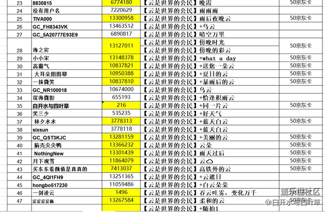 【開(kāi)獎(jiǎng)】6月線上攝影活動(dòng)——云是世界的公民