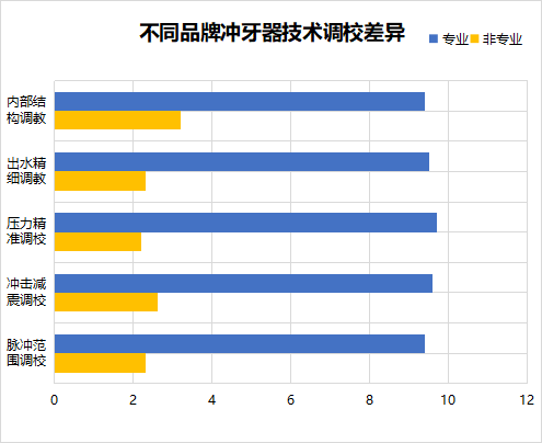 沖牙器有效果嗎？四大傷牙隱患需嚴防！