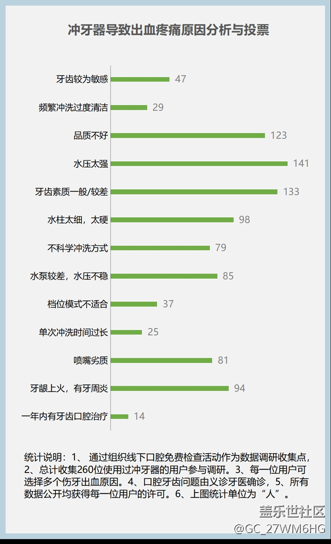 沖牙器有效果嗎？四大傷牙隱患需嚴防！