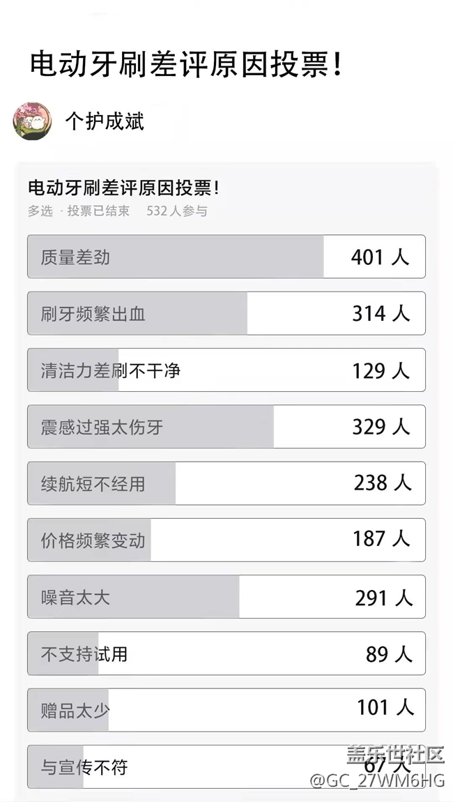 電動(dòng)牙刷的優(yōu)點(diǎn)與缺點(diǎn)科普，小心三大弊端！