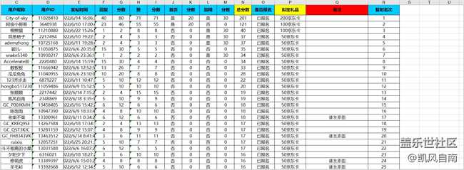 沈陽星部落第三十一場線上活動——童年記憶