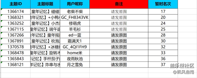 沈陽星部落第三十一場線上活動——童年記憶