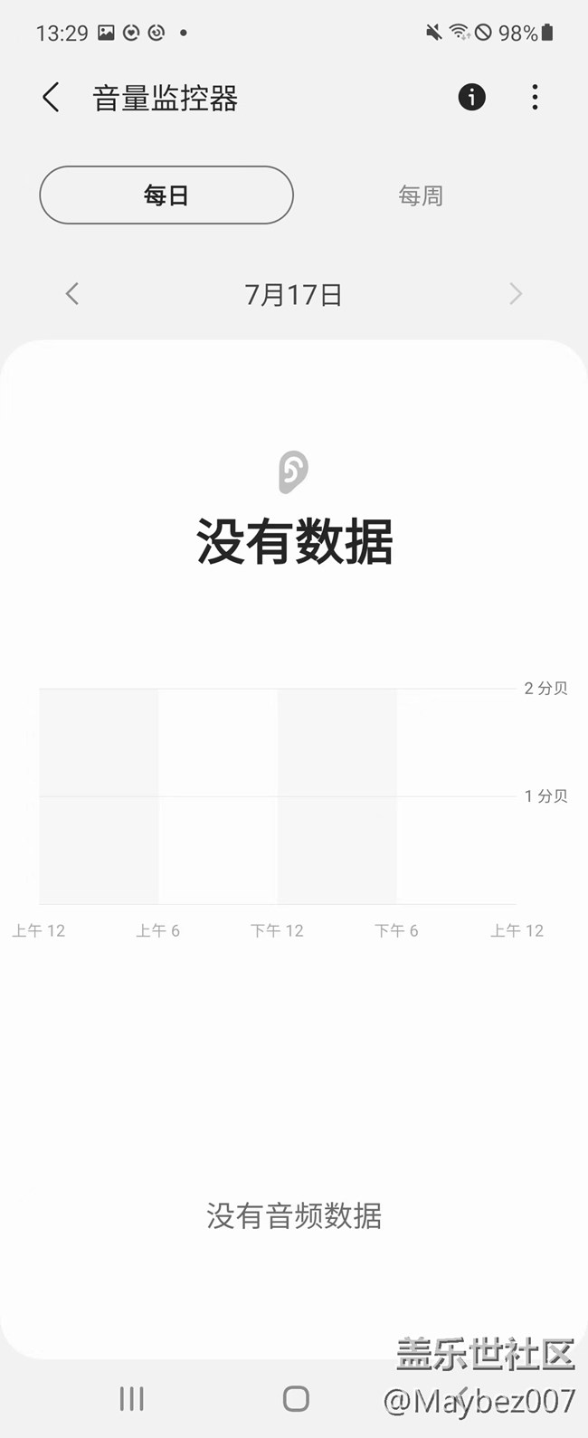 數(shù)字健康有多少人用過？