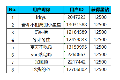 【開獎(jiǎng)】喚醒你的青春記憶 畢業(yè)季特別活動(dòng)來啦！