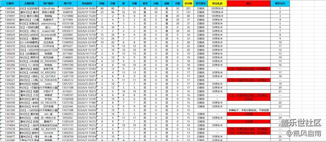 沈陽星部落第三十一場線上活動——童年記憶