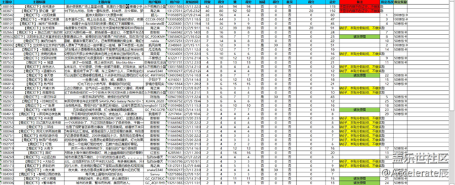 沈陽星部落第三十二場線上活動(dòng)——霓虹燈下