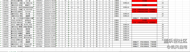 沈陽星部落第三十一場線上活動——童年記憶