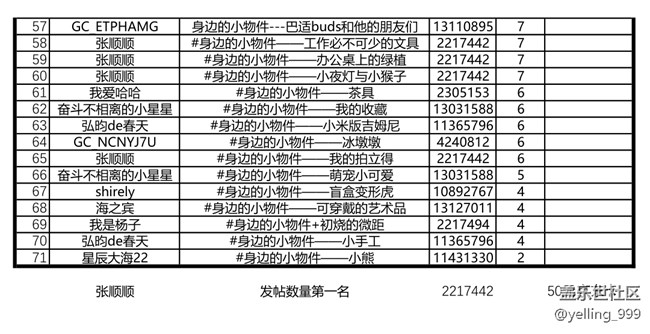上海星部落7月攝影活動回顧及評選結(jié)果