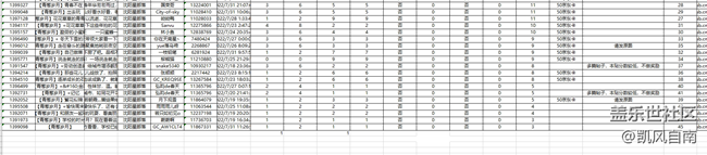 沈陽星部落第三十三場線上活動(dòng)——青蔥歲月