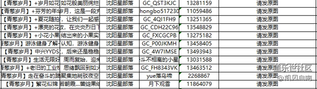 沈陽星部落第三十三場線上活動(dòng)——青蔥歲月