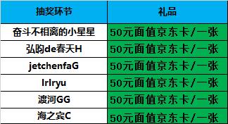 已開獎#第六期西部大區(qū)線上攝影活動【一起走過的風(fēng)景】