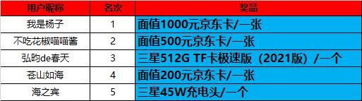 已開獎#第六期西部大區(qū)線上攝影活動【一起走過的風(fēng)景】