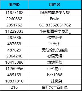 【公告】Galaxy S22系列夜拍活動召集令—北京站