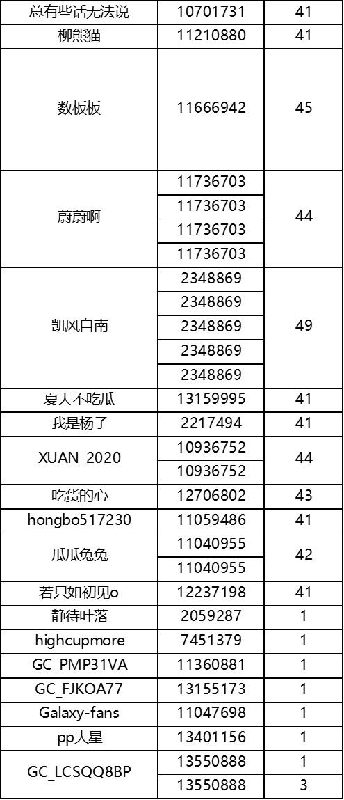 【已結(jié)束】星部落大區(qū)挑戰(zhàn)賽秀出你【星光閃耀的夏天】 【已結(jié)束】星部落大區(qū)挑戰(zhàn)賽秀出你【星光閃耀的夏天】