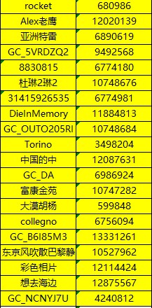 已開獎三星手機(jī)使用大全  贏取星鉆京東卡