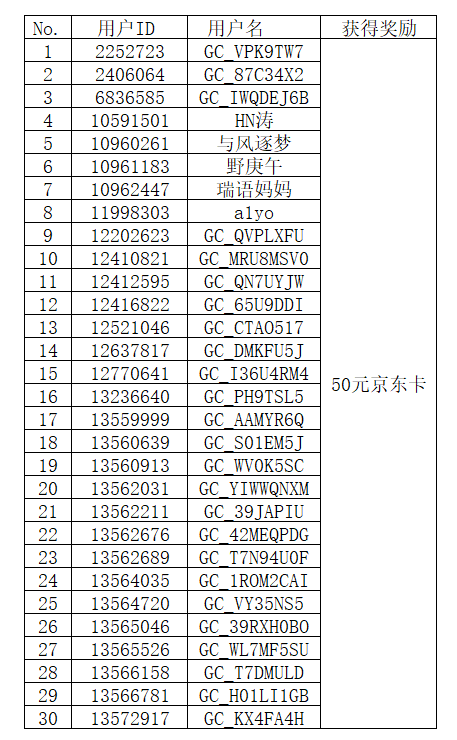 三星Galaxy新品發(fā)布會 頂樓活動獲獎名單