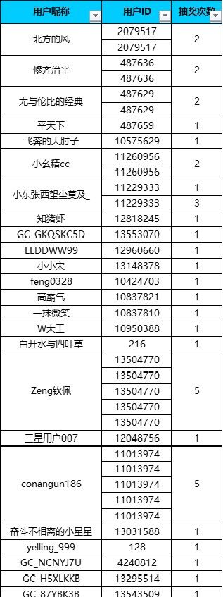 【已結(jié)束】星部落大區(qū)挑戰(zhàn)賽秀出你【星光閃耀的夏天】 【已結(jié)束】星部落大區(qū)挑戰(zhàn)賽秀出你【星光閃耀的夏天】