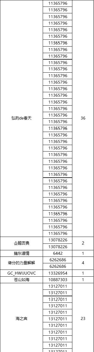 【已結(jié)束】星部落大區(qū)挑戰(zhàn)賽秀出你【星光閃耀的夏天】 【已結(jié)束】星部落大區(qū)挑戰(zhàn)賽秀出你【星光閃耀的夏天】