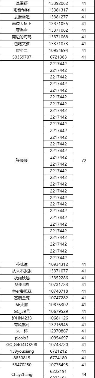 【已結(jié)束】星部落大區(qū)挑戰(zhàn)賽秀出你【星光閃耀的夏天】 【已結(jié)束】星部落大區(qū)挑戰(zhàn)賽秀出你【星光閃耀的夏天】