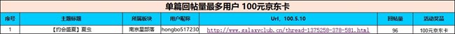 星部落华东大区活动【约会盛夏】